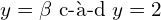 y = \beta \text{ c-à-d } y=2